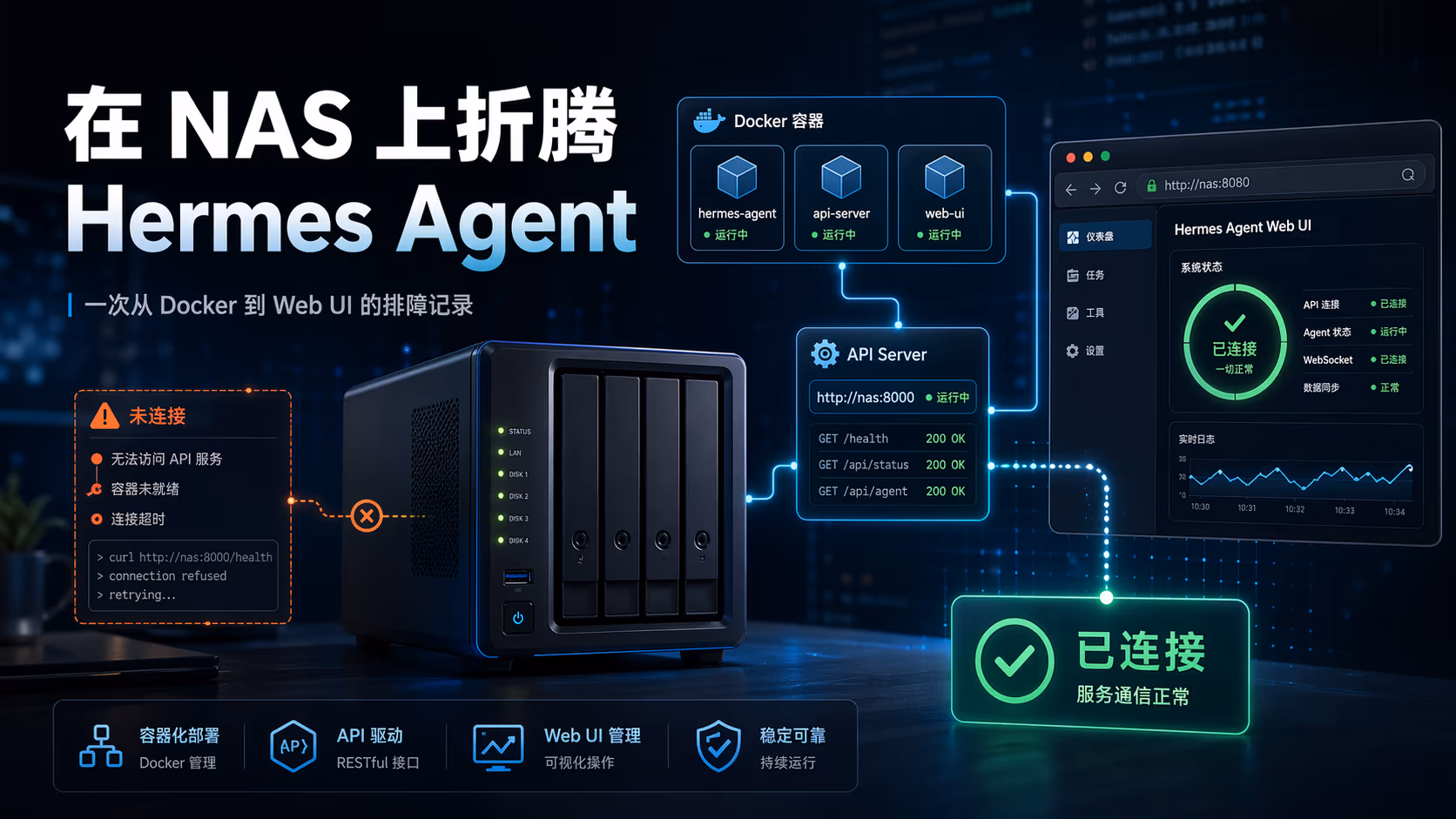 在 NAS 上折腾 Hermes Agent：一次从 Docker 到 Web UI 的排障记录
